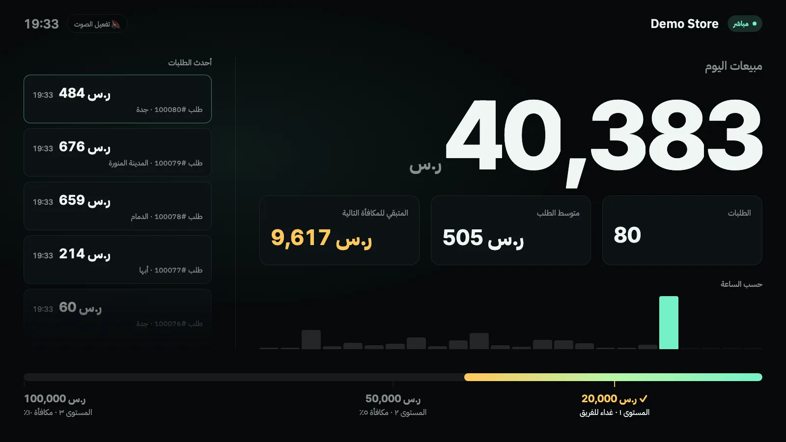 شاشة نبض تعرض مبيعات اليوم ومستويات المكافآت وأحدث الطلبات (بيانات تجريبية)
