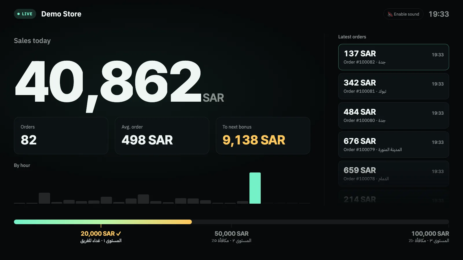 The Nabd screen showing today's sales, bonus levels and latest orders (demo data)